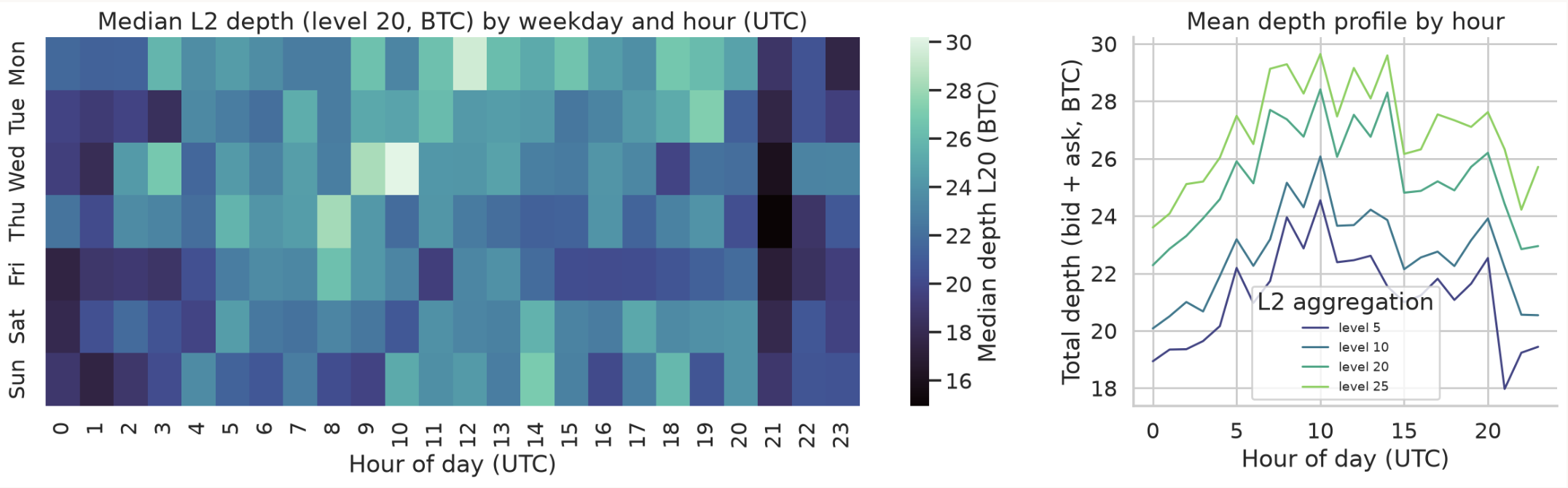 Output from the Execute smarter notebook, run on the preview slice