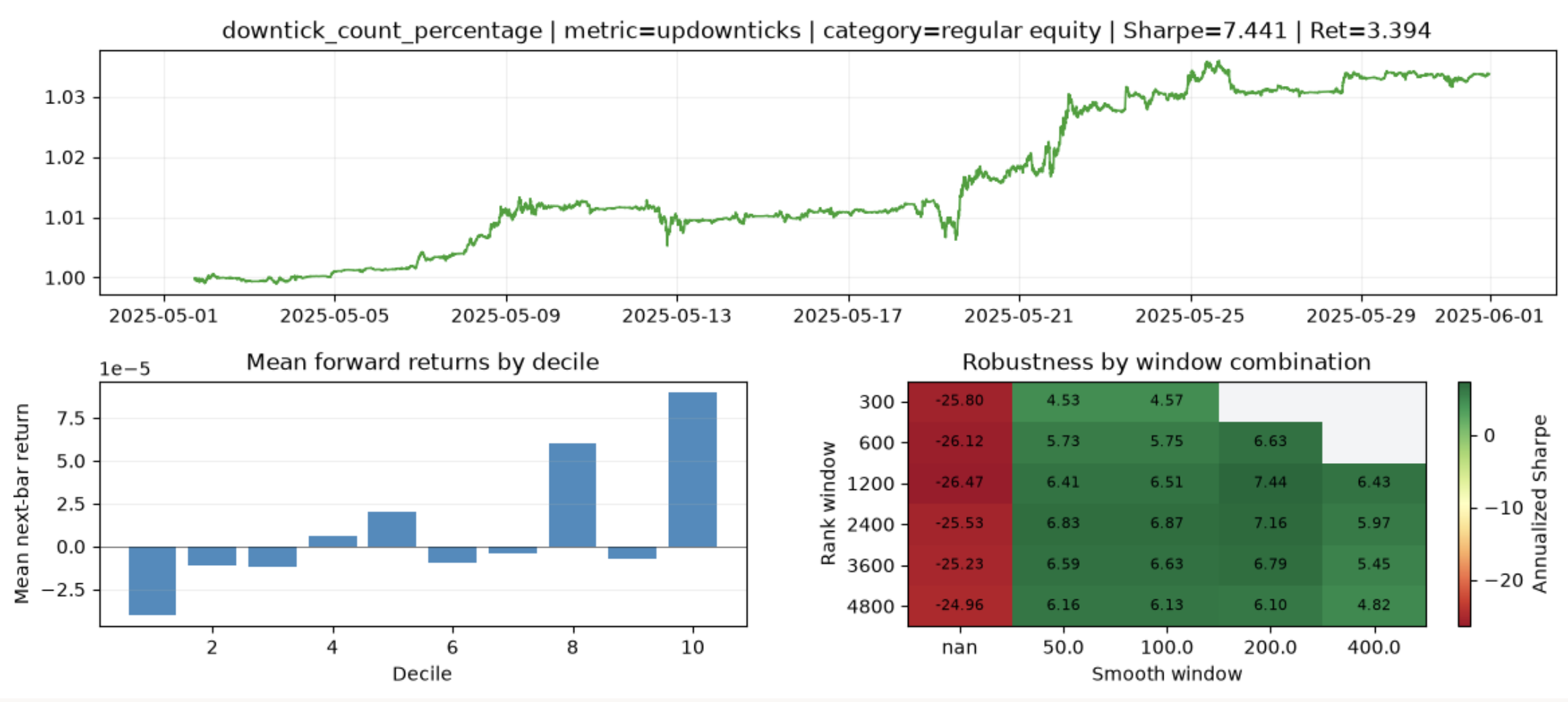 Output from the Find new alpha notebook, run on the preview slice